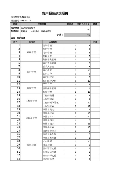 软件开发项目系统报价方案