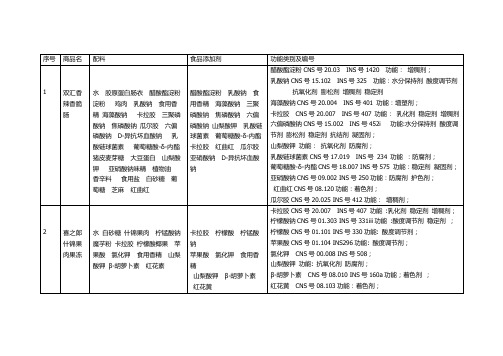 关于食品中添加剂的调查