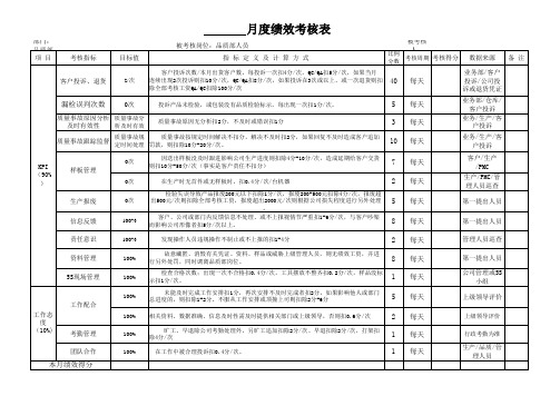 (品质部)月度绩效考核表