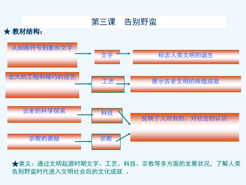 八年级历史上册第二单元第三课告别野蛮课件1人教新课标版