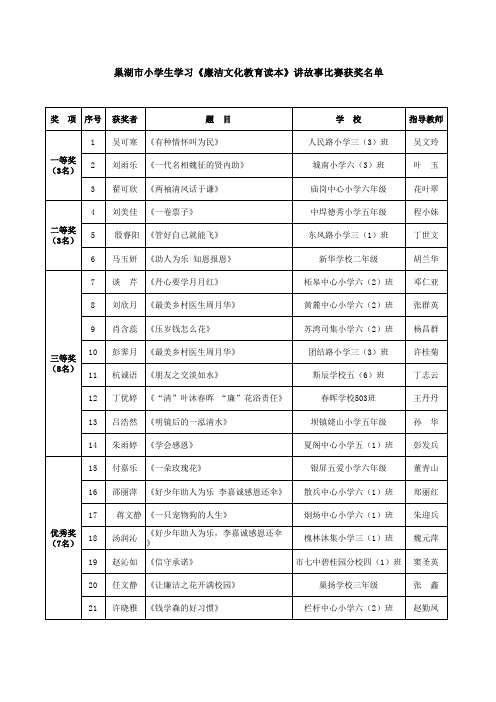 廉洁文化比赛