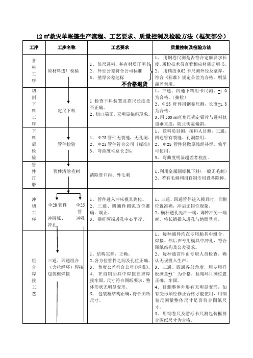 12㎡救灾单帐篷生产流程、工艺要求、质量控制及检验方法(框架部分)