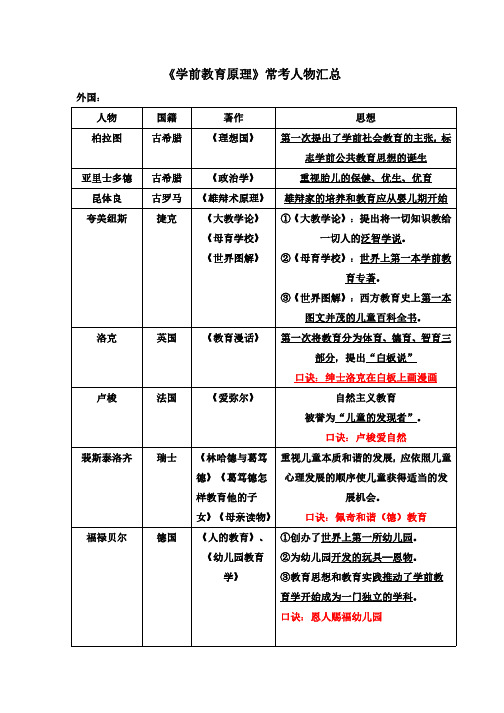 【学前教育原理】常考人物