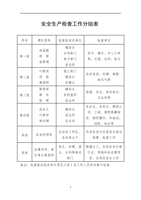 安全生产检查工作分组表【模板】