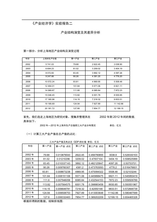 产业经济学实验二