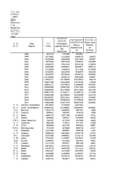 社会发展全国各省市区统计数据：4-44 教育经费情况(1992-2018)