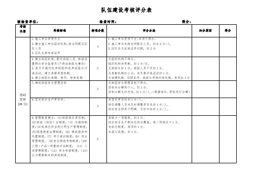 队伍建设考核评分表(修订)