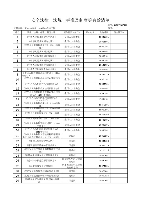 安全法律、法规、标准及制度等有效文件清单