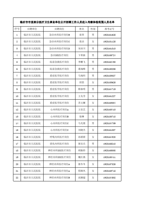 临沂市市直部分医疗卫生事业单位公开招聘工作人员进入考察