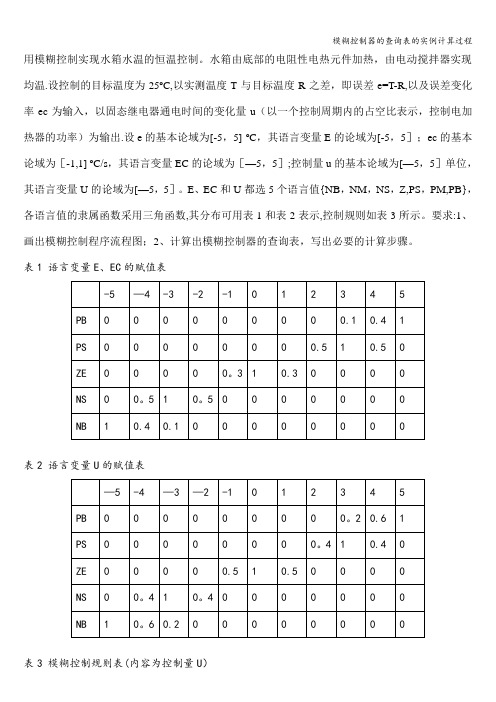 模糊控制器的查询表的实例计算过程