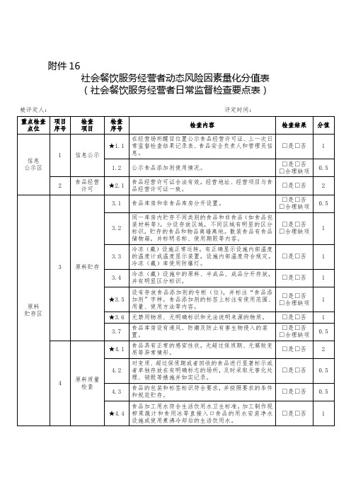 社会餐饮服务经营者动态风险因素量化分值表(社会餐饮服务经营者日常监督检查要点表)