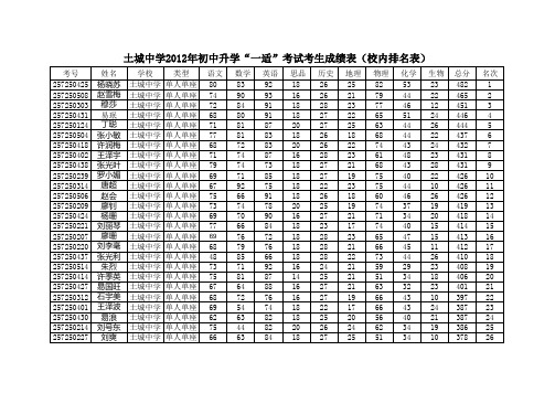 土城中学一模考试学生成绩统计表