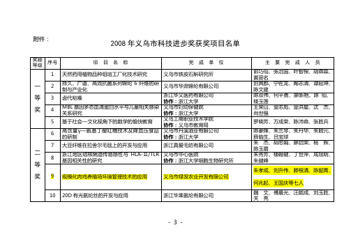 2008年义乌市科技进步奖获奖项目名单