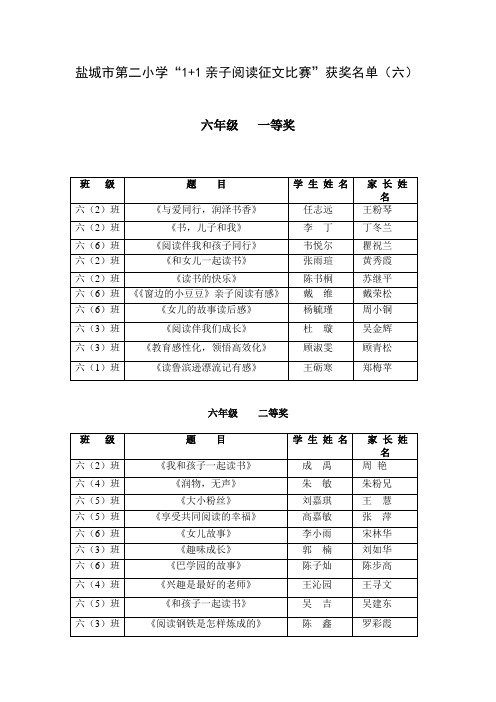 盐城市第二小学“1+1亲子阅读征文比赛”获奖名单(六)