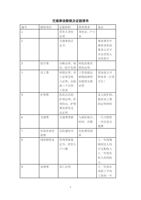 交通事故赔偿及证据清单