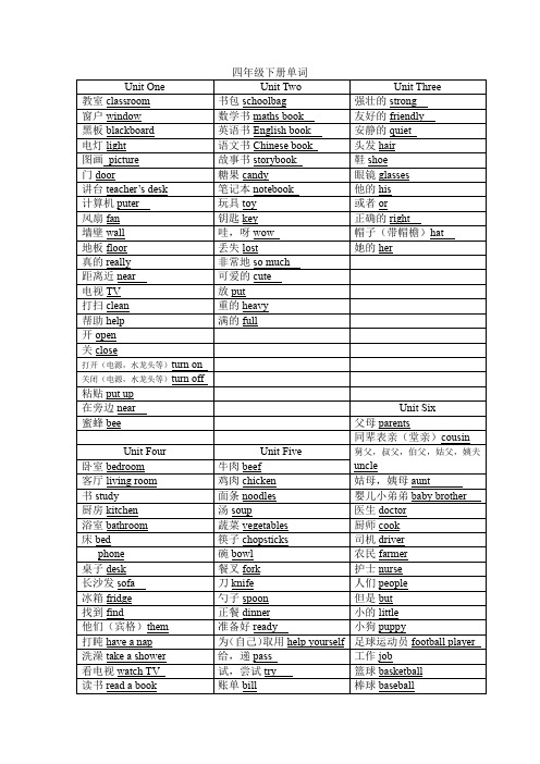 单词背诵和小测表-人教PEP版英语四年级上册