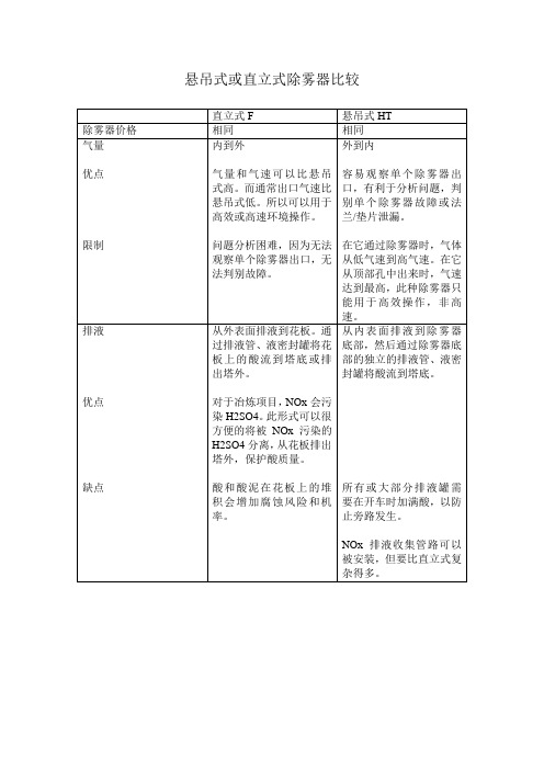 悬吊式或直立式除雾器比较