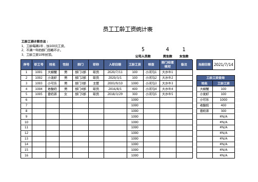 员工工龄工资统计表