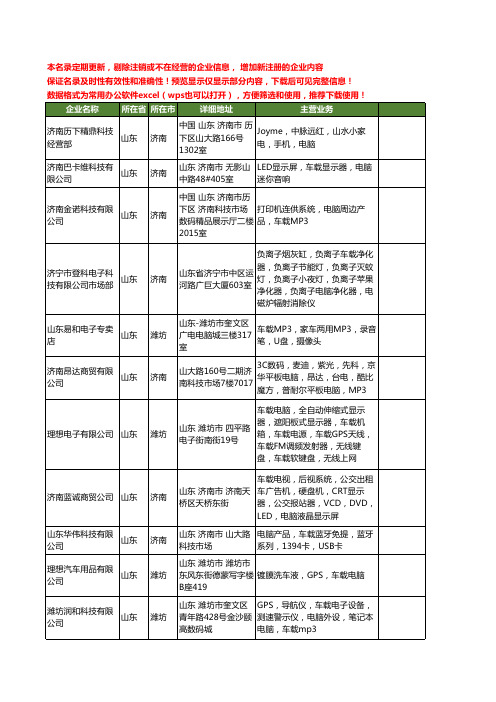 新版山东省车载电脑工商企业公司商家名录名单联系方式大全24家