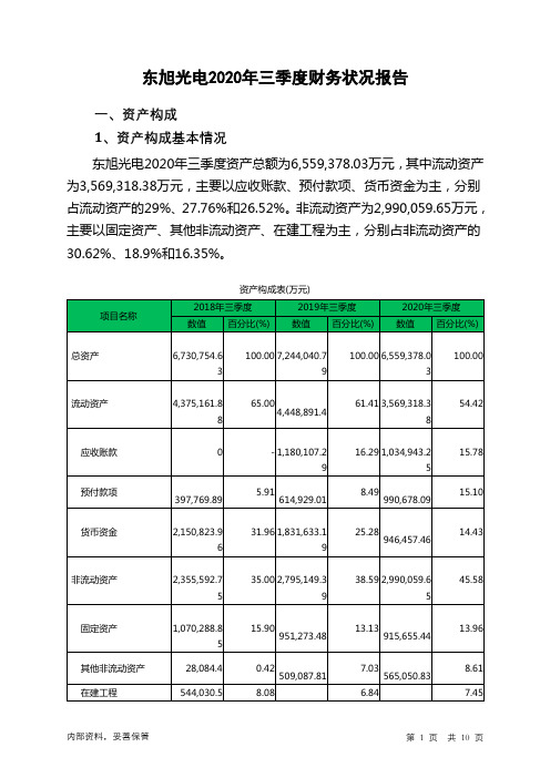 东旭光电2020年三季度财务状况报告