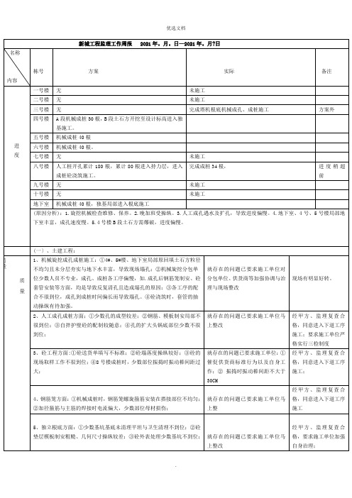 监理周报范本