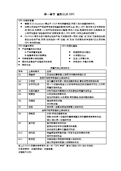 spc基础培训资料全