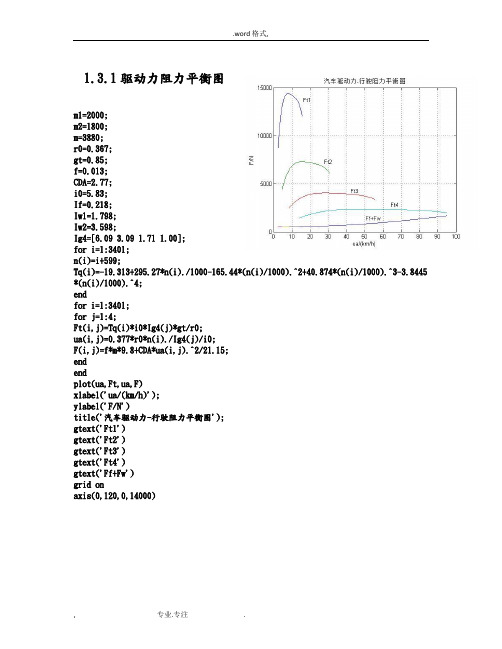 汽车理论课后习题matlab程序文件