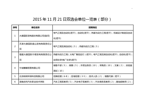 2015年度11月21日双选会单位一览表(部分)