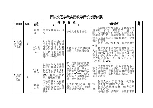 西安文理学院实践教学评价指标体系