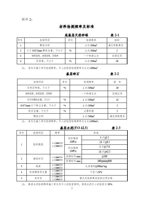 材料检测频率及标准