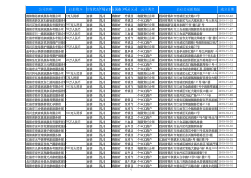 2020四川省绵阳家政公司家庭服务黄页名录大全693家