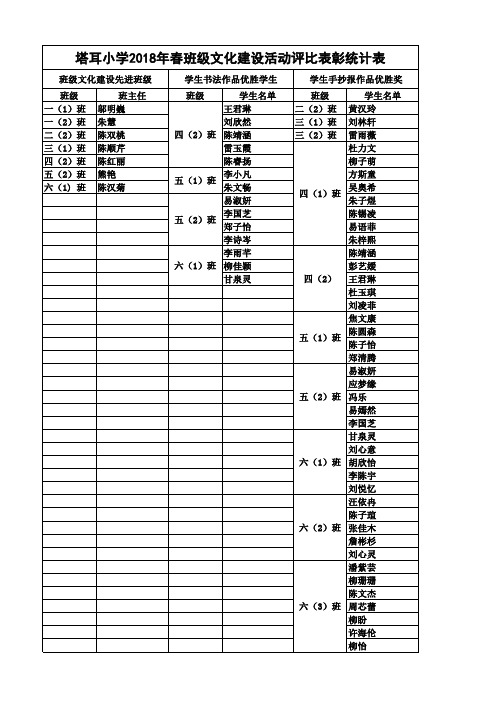 塔耳小学2018年春班级文化建设活动评比表彰统计表