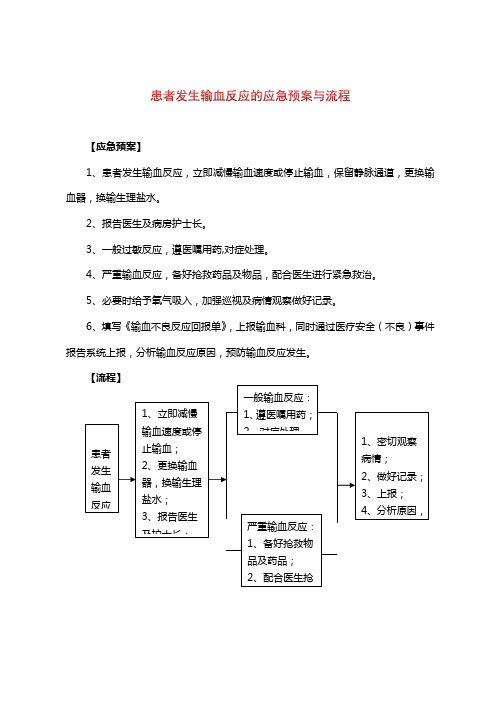 患者发生输血反应的应急预案与流程