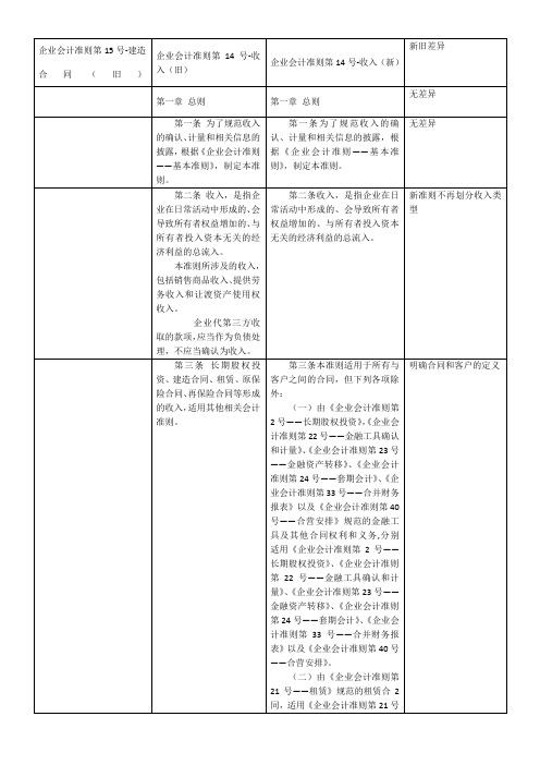 企业会计准则第14号-收入(新旧对比)