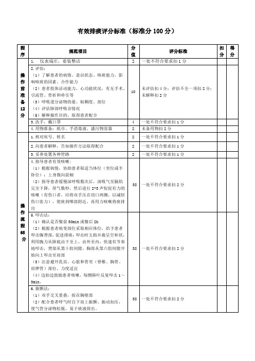 有效排痰评分标准