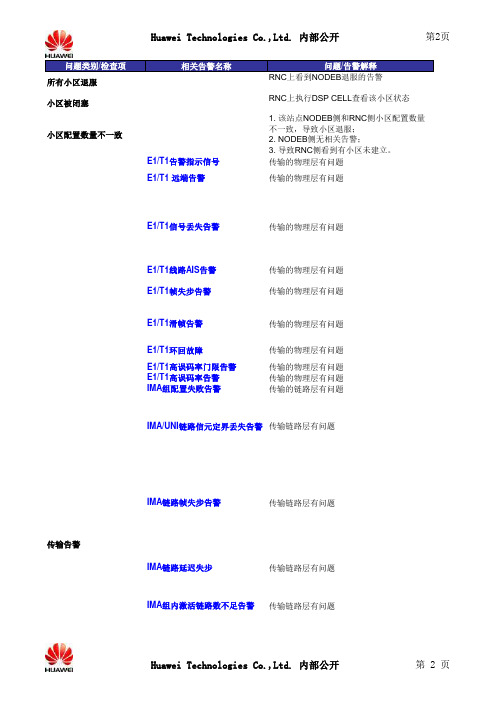 TD-SCDMA DNB6200告警分析