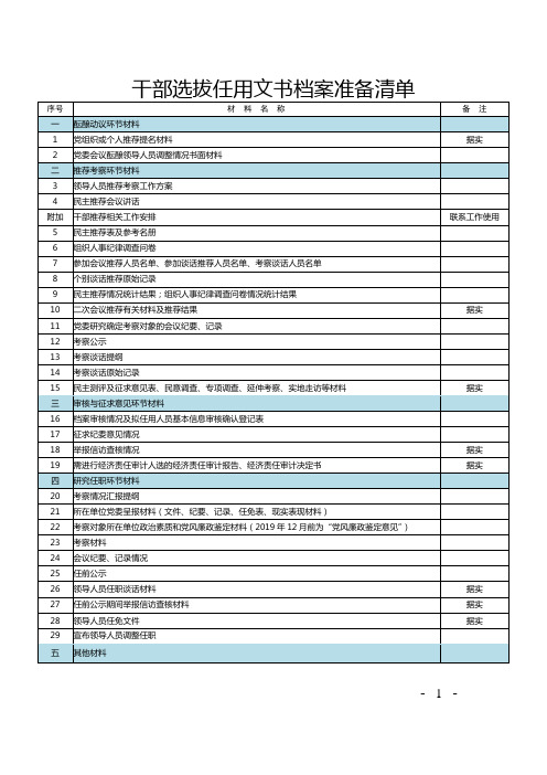 干部选拔任用文书档案准备清单