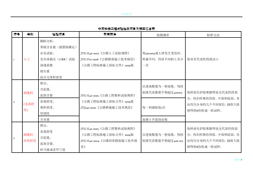 市政工程试验检测项目及频率汇总