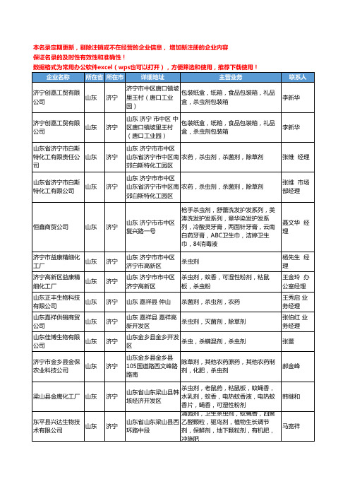 2020新版山东省济宁杀虫剂工商企业公司名录名单黄页大全43家