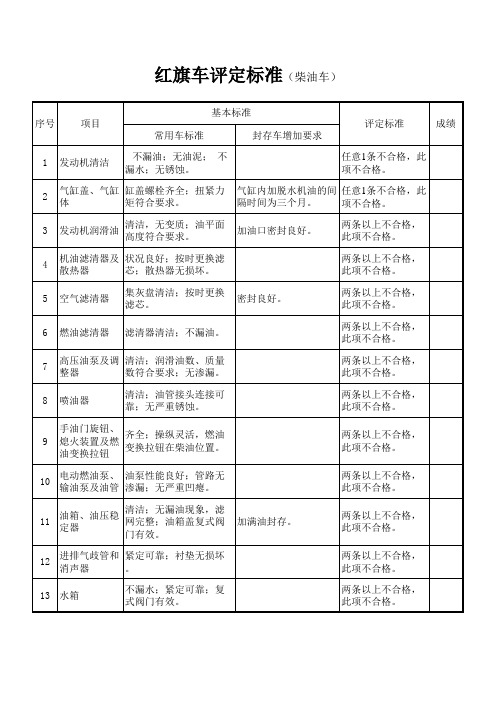 红旗车驾驶员评定标准