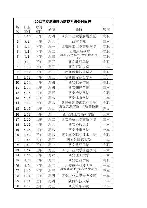 2013春西安高校招聘会时间表