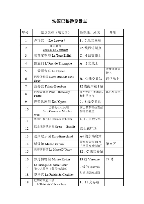 法国巴黎游览景点
