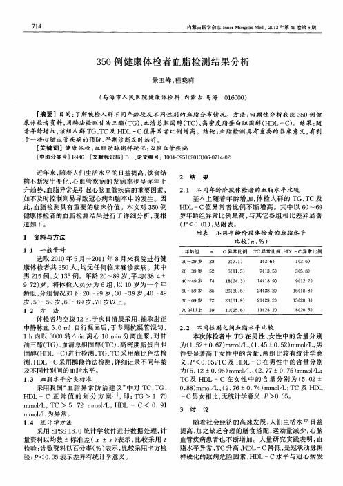 350例健康体检者血脂检测结果分析