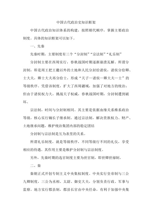 中国古代政治史知识框架