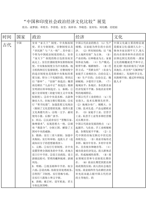 中国与印度经济政治文化比较