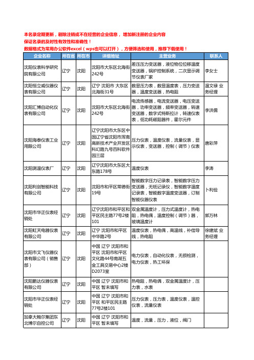 2020新版辽宁省沈阳温度仪表工商企业公司名录名单黄页大全48家