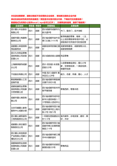 新版四川省成都爱心工商企业公司商家名录名单联系方式大全73家