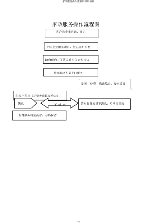 家政服务操作流程纲要大纲图