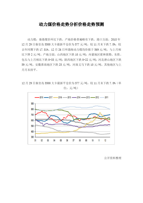 动力煤价格走势分析价格走势预测