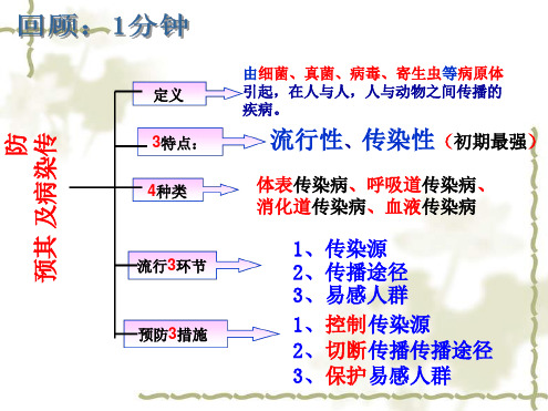 1331人体免疫课件北师大七年级下1